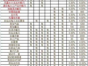 封印者彩色精髓获取攻略：全面解析精髓获取方法与途径