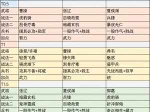 三国群英志：战力飙升攻略，决胜千里之战策解析