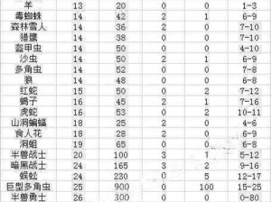 热血传奇手机版牛魔寺庙怪物攻略：全面解析怪物种类与特性