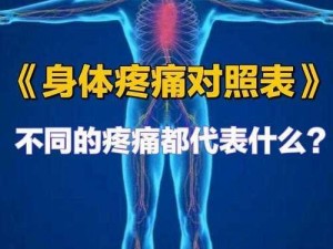 阿阿痛痛痛痛痛痛疼疼 阿阿痛痛痛痛痛痛疼疼，我的身体到底怎么了？