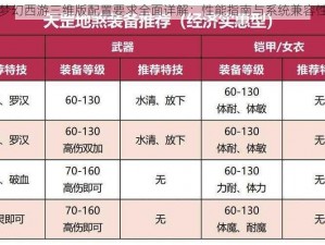 关于梦幻西游三维版配置要求全面详解：性能指南与系统兼容性分析