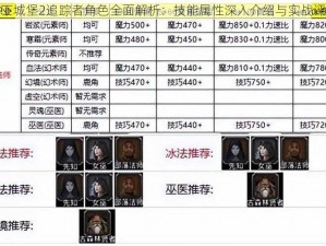 地下城堡2追踪者角色全面解析：技能属性深入介绍与实战评价