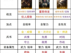 放开那三国3：女将阵容搭配策略，如何优化三国美女武将组合？