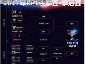 王者荣耀2018KPL秋季赛第九周：东西部出线形势深度解析与前瞻