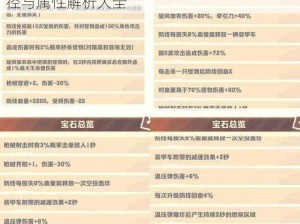 光明大陆全宝石图鉴详解：宝石宝钻获取途径与属性解析大全