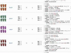 泰拉瑞亚套装精选推荐：装备属性详解与性价比评估