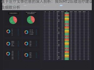 基于治疗实事信息的深入剖析：我叫MT2后续治疗建议及细致分析