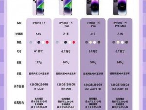 解析苹果14新机特性：iPhone14值得一购的理由及考量