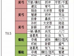 《三国志战棋版七级地攻略：平民玩家的致胜阵容揭秘》