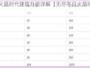 无尽冬日火晶时代建筑升级详解【无尽冬日火晶时代建筑升级攻略】