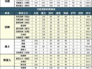 暴走地下城阵容站位攻略：实战解析最佳布阵策略与技巧分享