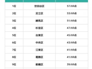 日本一区二高清无卡区 日本一区二高清无卡区，为何如此吸引人？