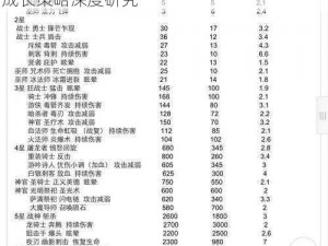 城堡争霸英雄培养优先序列解析：主力英雄成长策略深度研究