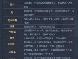 《王者荣耀：亦星技能全面重做详解》