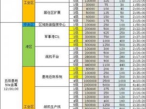 无尽的拉格朗日五级城攻略大全：策略与资源高效利用之道