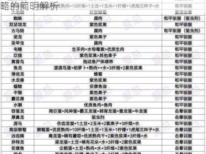 关于方舟生存进化顶级生物：南方巨兽龙驯化策略的简明解析