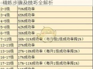 完美世界手游精炼材料详解：所需材料、精炼步骤及技巧全解析