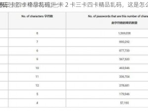 一卡2卡三卡四卡精品乱码;一卡 2 卡三卡四卡精品乱码，这是怎么回事？