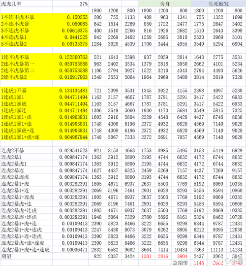 梦幻西游手游攻宠最佳搭档 低阶内丹全方位解读与推荐攻略