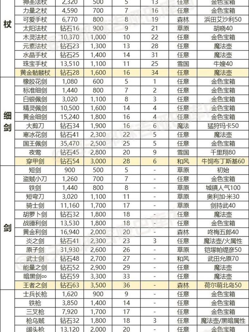 绝地求生手游配件详解：全面汇总各类配件搭配指南