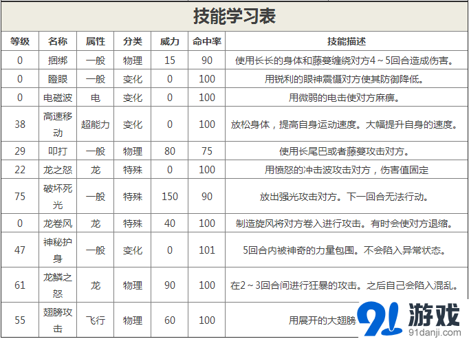 口袋妖怪复刻新技能揭秘：龙吸详解及实战应用指南