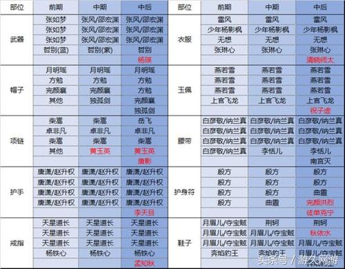 剑侠情缘手游攻略揭秘：银角犀皇魂石全方位解析与实战应用指南