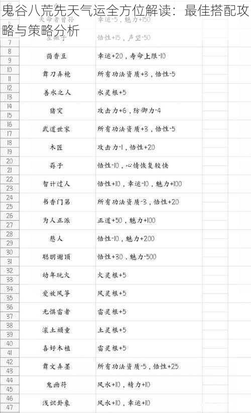 鬼谷八荒先天气运全方位解读：最佳搭配攻略与策略分析