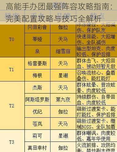 高能手办团最强阵容攻略指南：完美配置攻略与技巧全解析