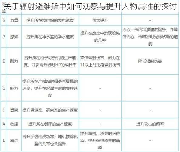 关于辐射避难所中如何观察与提升人物属性的探讨