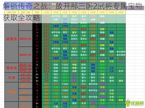 解锁传奇之战：放开那三国2武将专属宝物获取全攻略