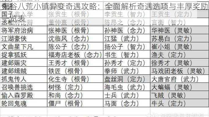 鬼谷八荒小镇异变奇遇攻略：全面解析奇遇选项与丰厚奖励一览表