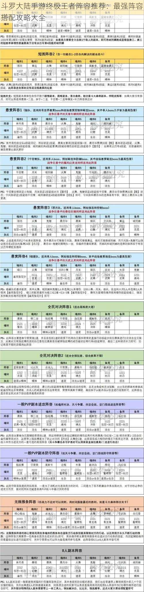 斗罗大陆手游终极王者阵容推荐：最强阵容搭配攻略大全