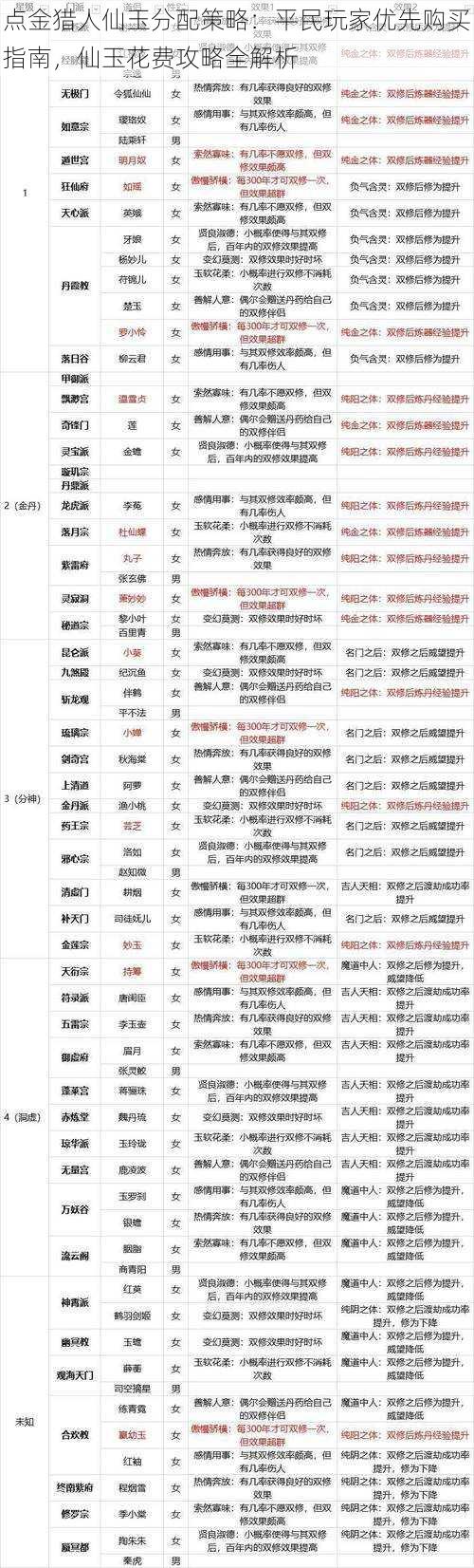 点金猎人仙玉分配策略：平民玩家优先购买指南，仙玉花费攻略全解析