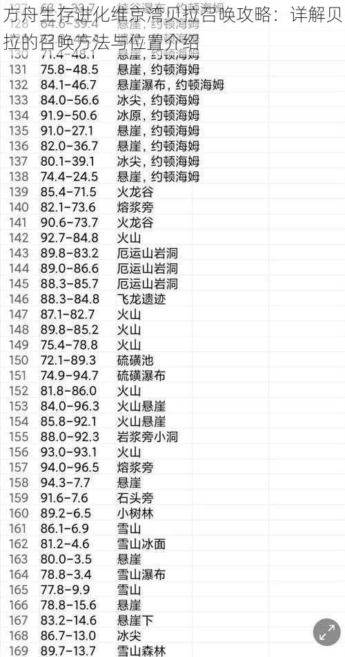 方舟生存进化维京湾贝拉召唤攻略：详解贝拉的召唤方法与位置介绍