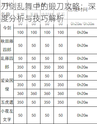 刀剑乱舞中的锻刀攻略：深度分析与技巧解析