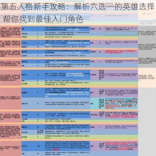 第五人格新手攻略：解析六选一的英雄选择 帮你找到最佳入门角色