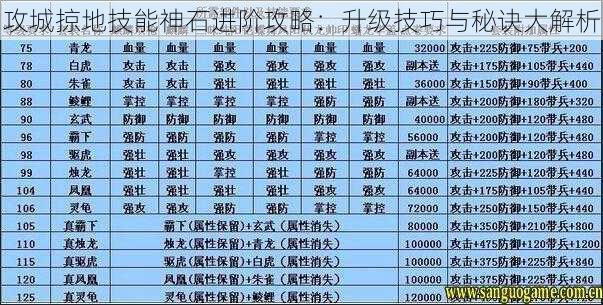 攻城掠地技能神石进阶攻略：升级技巧与秘诀大解析