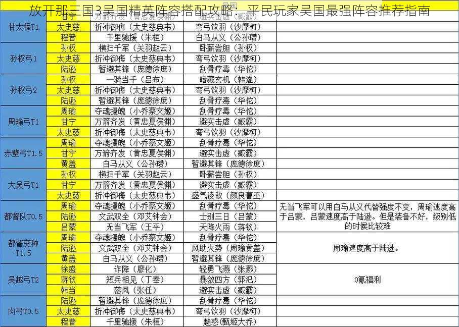 放开那三国3吴国精英阵容搭配攻略：平民玩家吴国最强阵容推荐指南