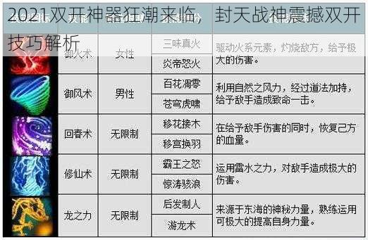 2021双开神器狂潮来临，封天战神震撼双开技巧解析