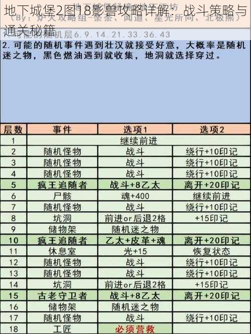 地下城堡2图18影兽攻略详解：战斗策略与通关秘籍