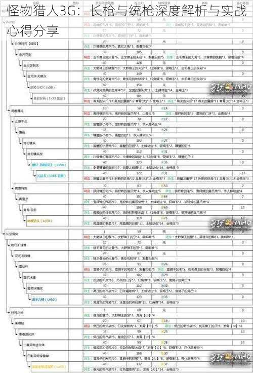 怪物猎人3G：长枪与统枪深度解析与实战心得分享
