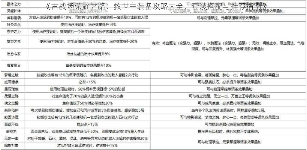 《古战场荣耀之路：救世主装备攻略大全，套装搭配与推荐指南》