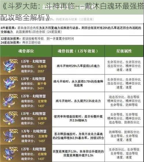 《斗罗大陆：斗神再临——戴沐白魂环最强搭配攻略全解析》