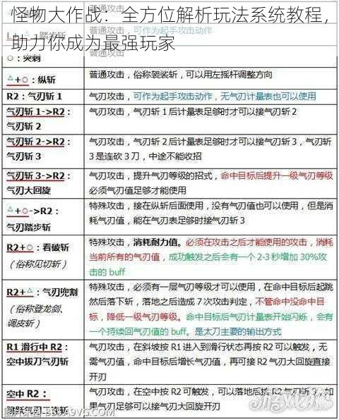 怪物大作战：全方位解析玩法系统教程，助力你成为最强玩家