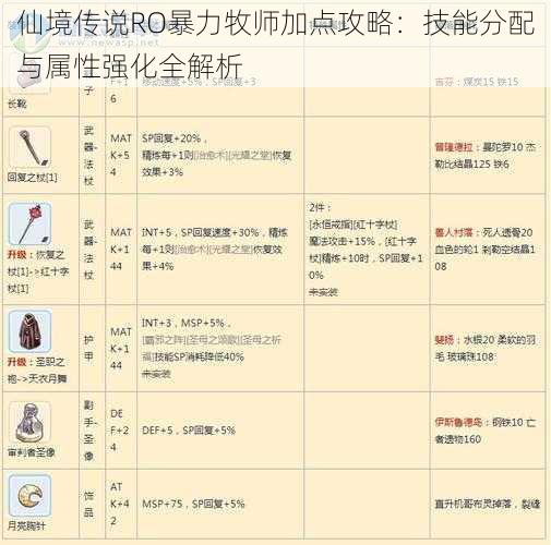 仙境传说RO暴力牧师加点攻略：技能分配与属性强化全解析