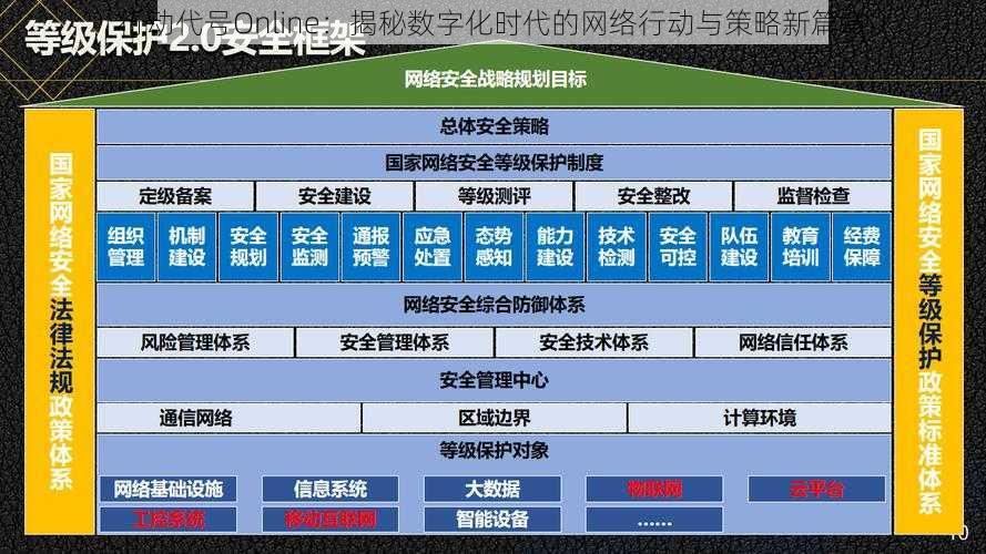 行动代号Online：揭秘数字化时代的网络行动与策略新篇章