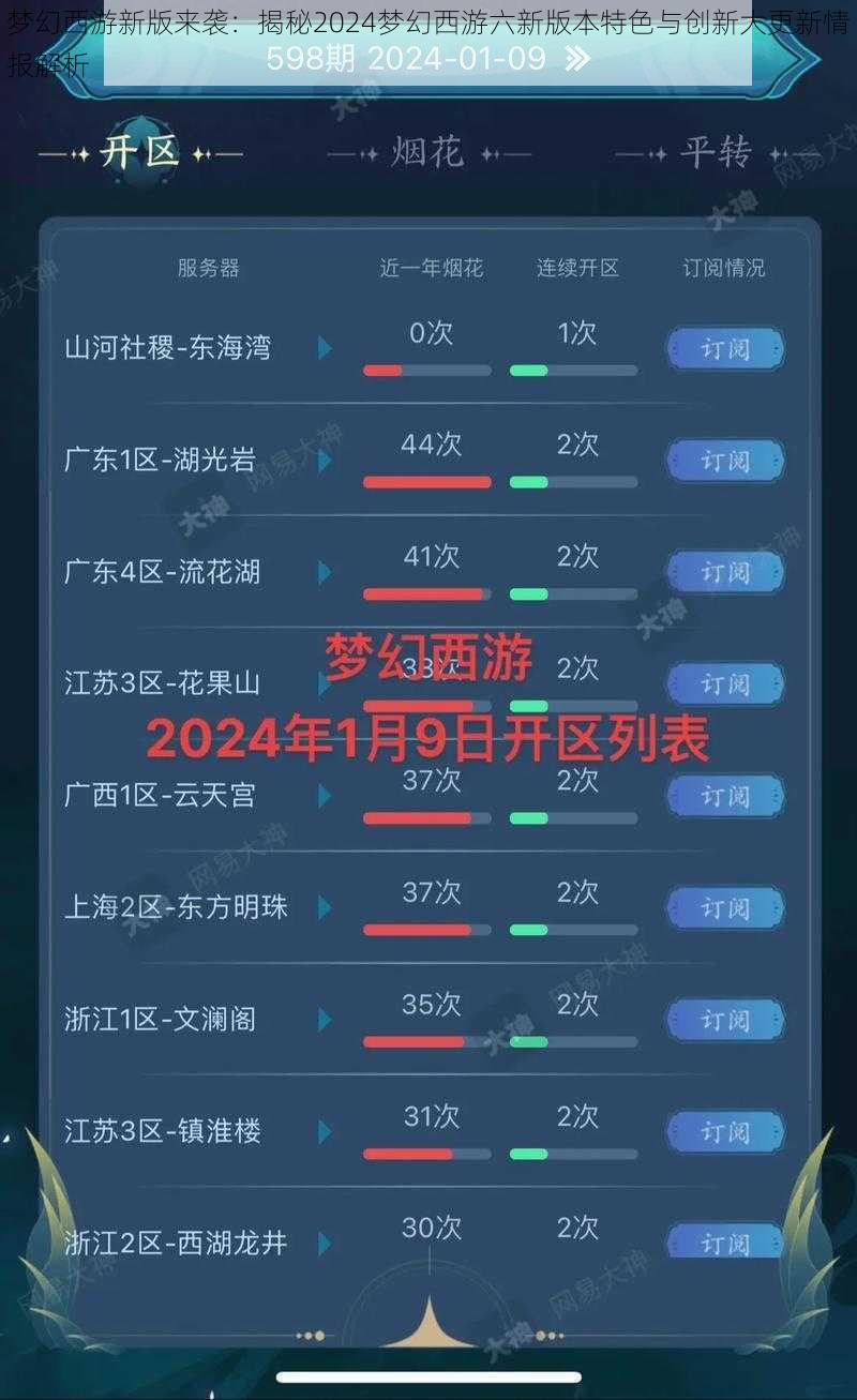 梦幻西游新版来袭：揭秘2024梦幻西游六新版本特色与创新大更新情报解析