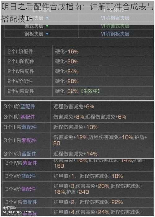 明日之后配件合成指南：详解配件合成表与搭配技巧