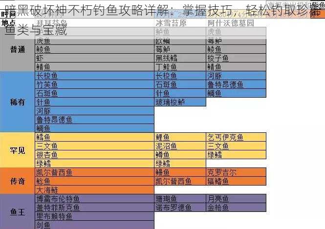 暗黑破坏神不朽钓鱼攻略详解：掌握技巧，轻松钓取珍稀鱼类与宝藏