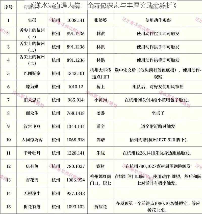 《逆水寒奇遇大赏：全方位探索与丰厚奖励全解析》